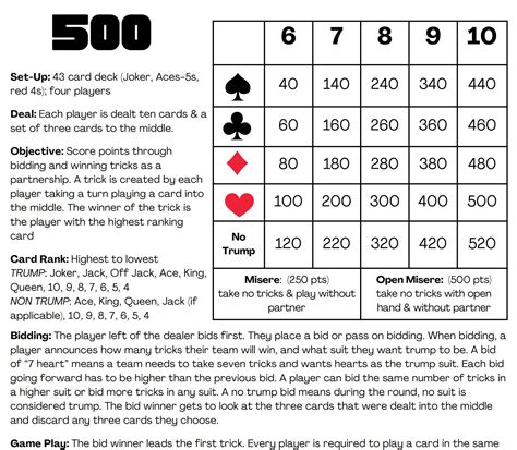rules for 120 card game|Rules for 120's .